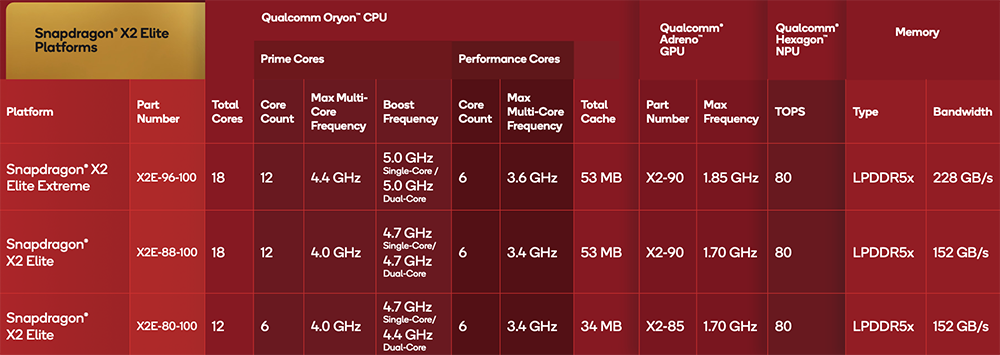 Qualcomm's Most Powerful AI Chip Ever: NPU Performance Soars to 80 TOPS