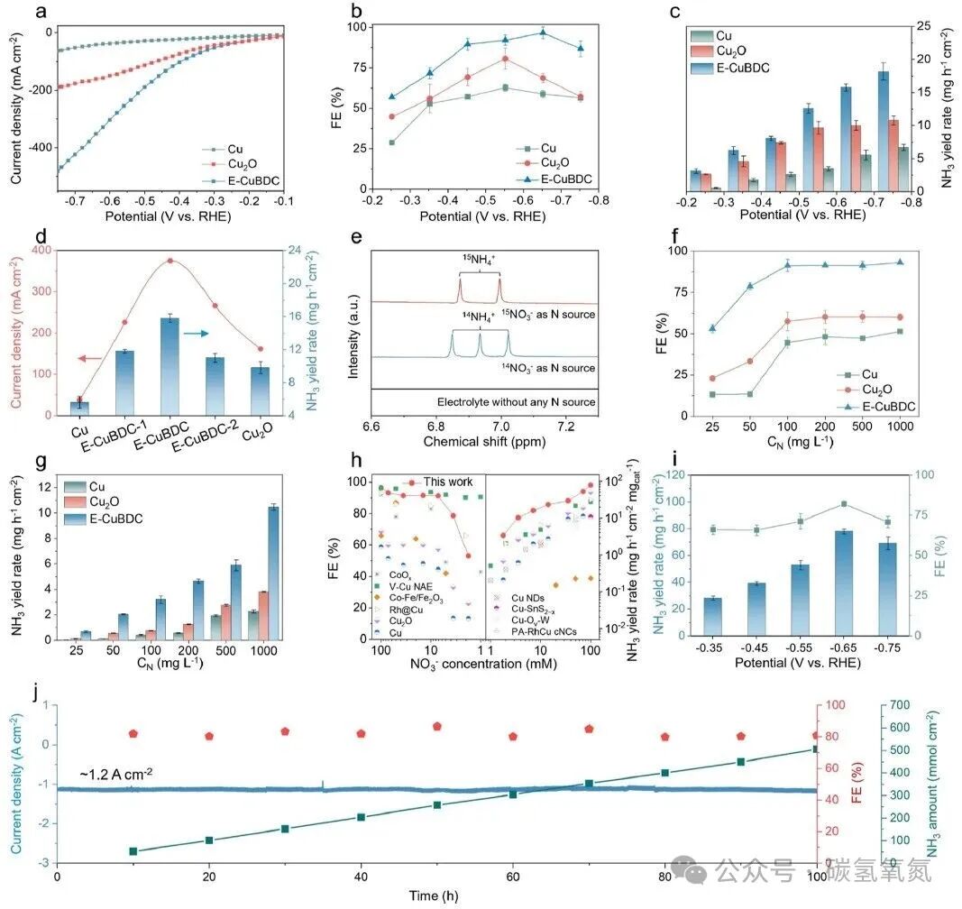 Janus Interface Enables Efficient Conversion of Waste Nitrate to Ammonia: A Metal-Polymer Bridging Strategy Unlocks New Pathways for Amperage-Level Nitrogen Fixation