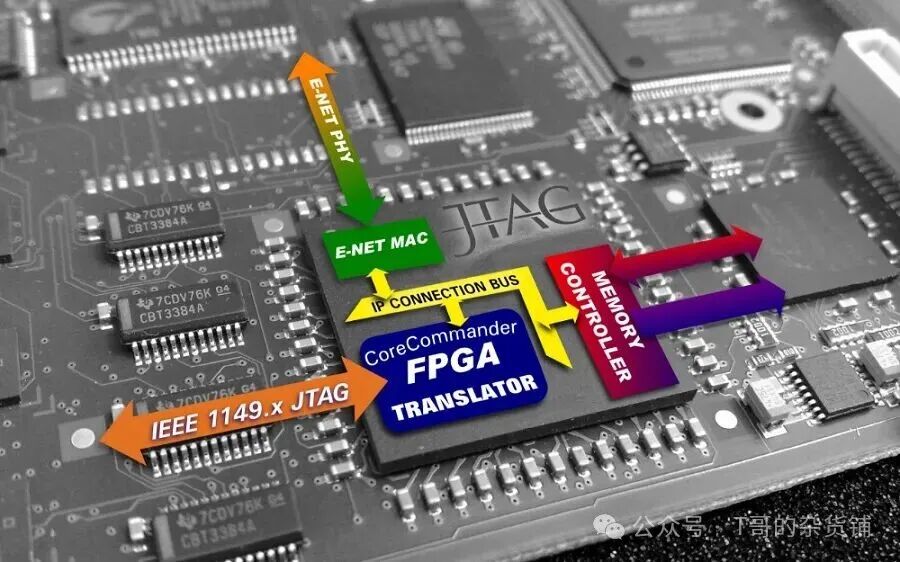 The FPGA Performance Revolution: How Embedded Engineers Can Overcome the 'Memory Wall'