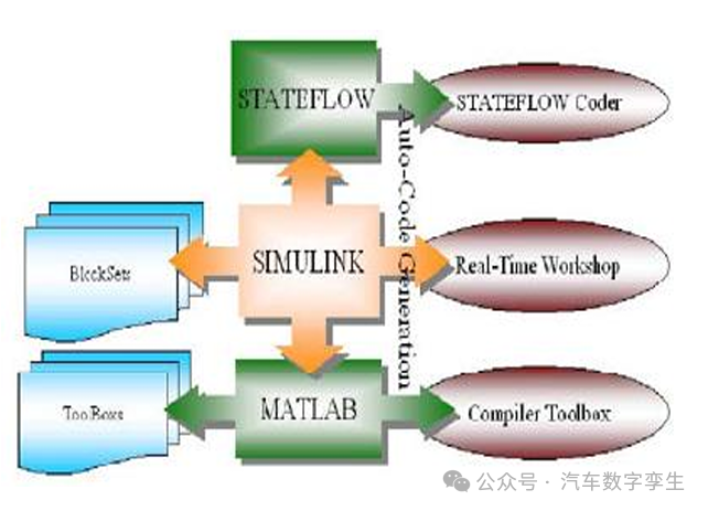 Automotive Embedded Systems
