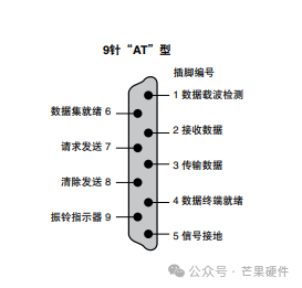 Understanding the Hardware Characteristics of the RS232 Protocol