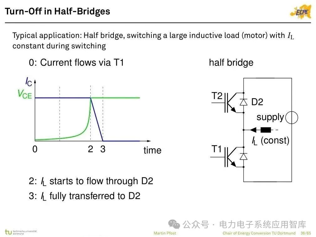 Analysis of Power Semiconductor Technology | Mosfet, SJ Mos, IGBT, SiC and GaN Semiconductor Structures