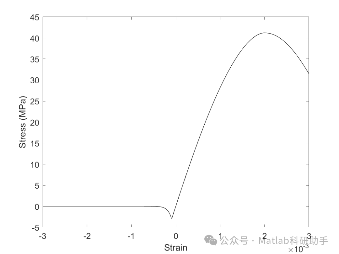 Analysis of Cracks in Reinforced Concrete Members with Matlab Code