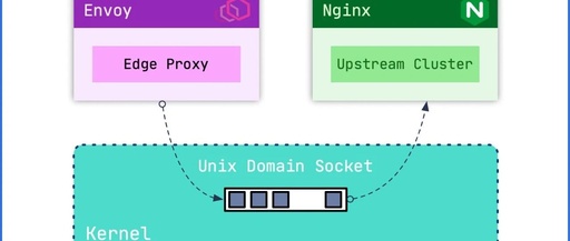 In-Depth Analysis and Practice of Unix Domain Sockets (UDS) in C++ ROS
