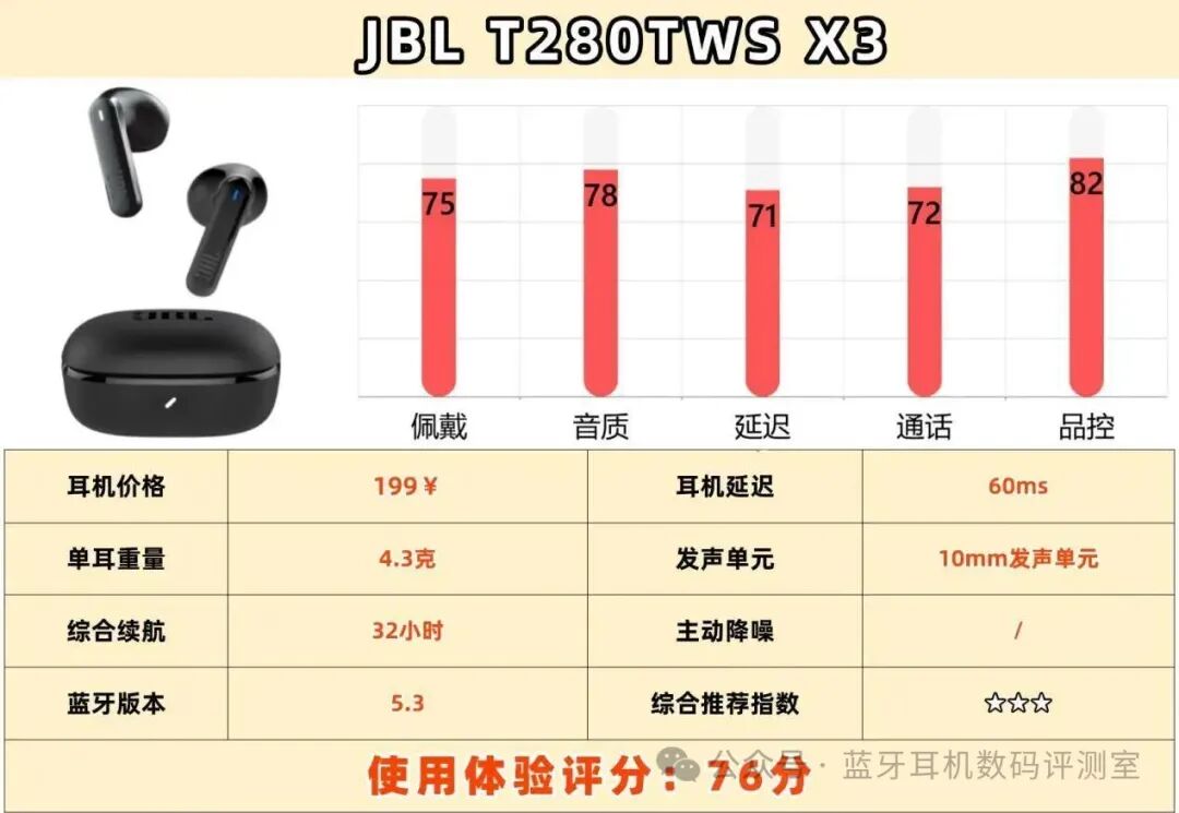 How to Choose Half-In-Ear Bluetooth Headphones for Students? Top 10 Brands Ranked