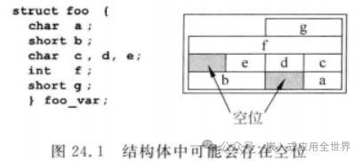 Cortex Authority Manual - Software Porting to ARM Architecture