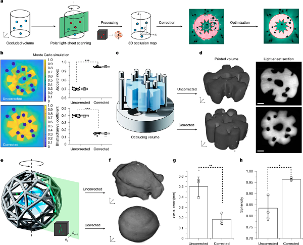 Today's Nature: Intelligent 3D Printing Pioneers a Paradigm Shift from 'Preset Model-Passive Printing' to 'Environment-Aware-Adaptive Printing'
