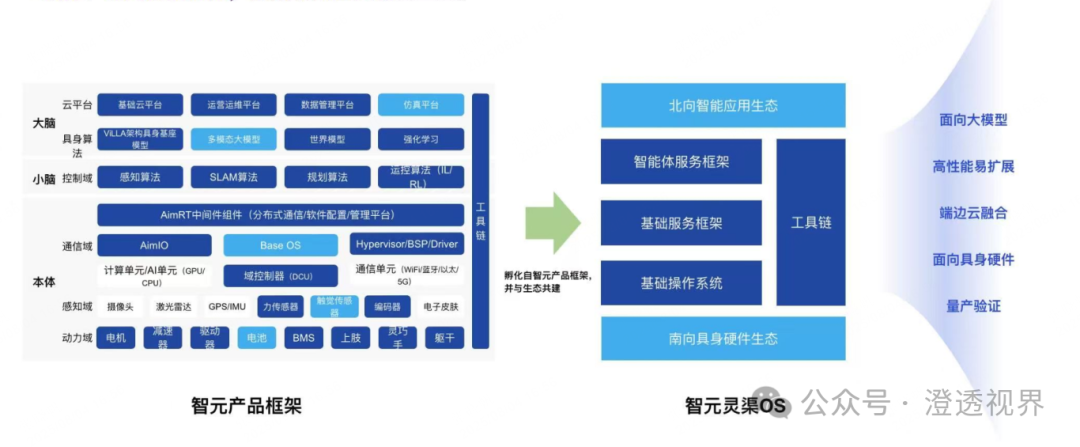 Understanding a Company in 3 Minutes | Zhiyuan Robotics