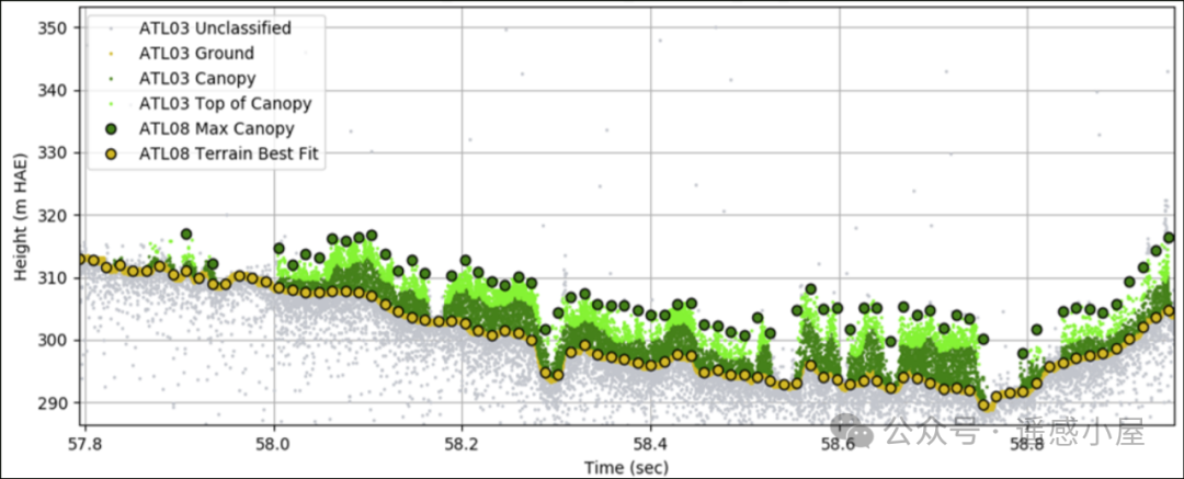 Implementing ATL03 and ATL08 Data Association for ICESat-2 Using Python