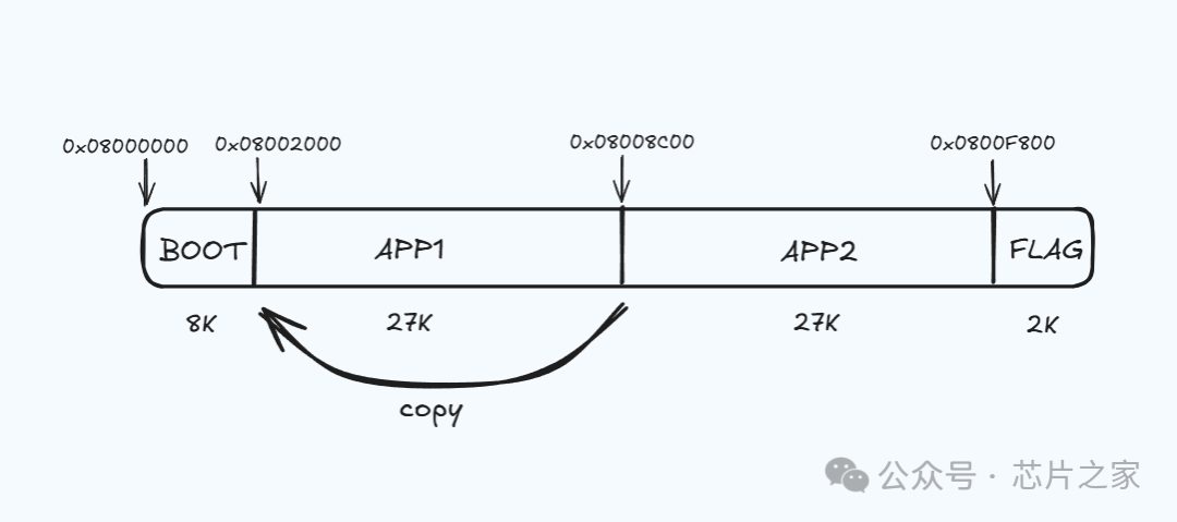 OTA Firmware Upgrade via WiFi for Microcontrollers