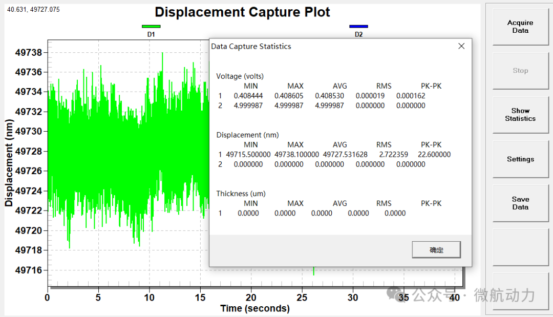 C900 Capacitive Displacement Sensor