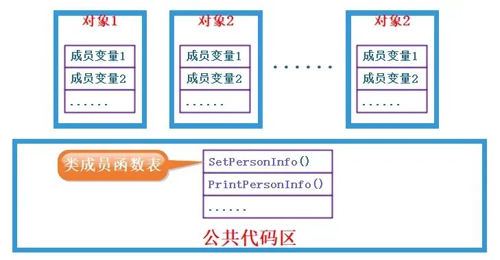 Introduction to C++ Classes and Objects
