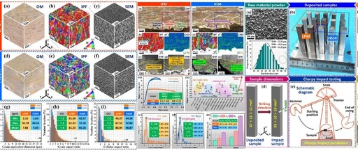 Significant Breakthrough at Northwestern Polytechnical University: 3D Printed Aluminum Alloy Achieves Dual Breakthrough in Strength and Toughness, Impact Toughness Increases by 76.9%