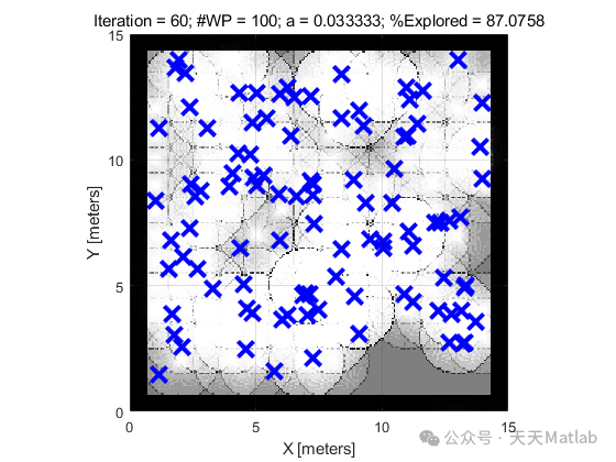 Multi-Robot Exploration Based on Multi-Objective Grey Wolf Optimizer with Matlab Code