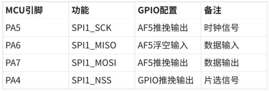 SPI Communication Technology: Practical Applications of MCU and FLASH