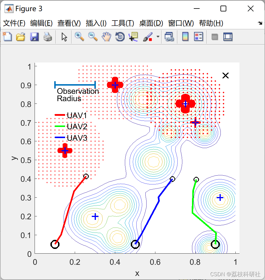 MATLAB | Multi-UAV Path Planning Based on Deep Reinforcement Learning for Edge Computing Networks