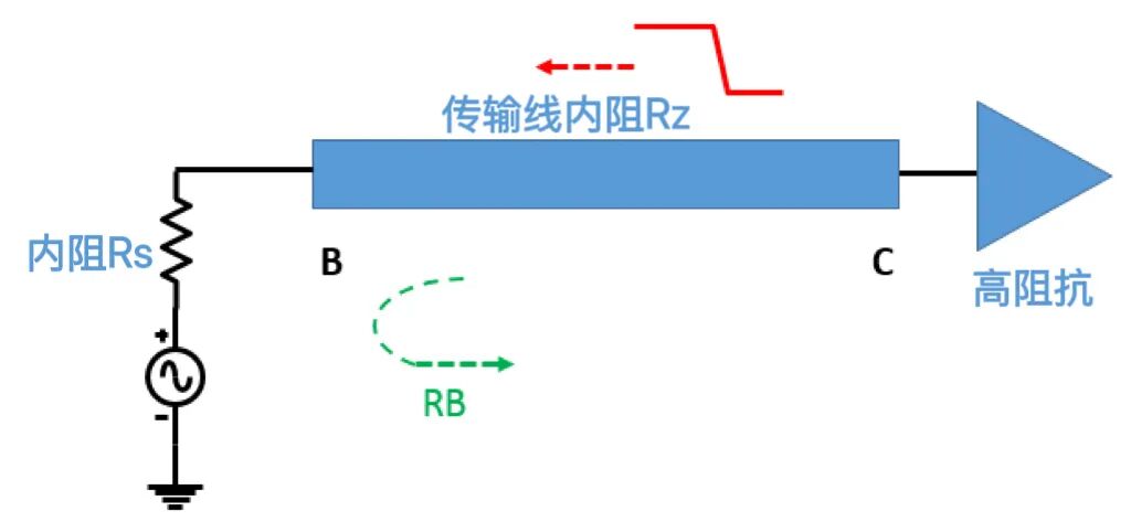 Why is Impedance Matching Necessary for PCBs? Not Matching is Equivalent to Wasting Efforts!