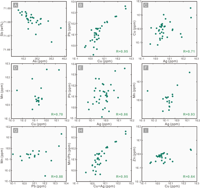 How is the Genesis of Antimony Ore? Tracing S-Pb Isotopes and Trace Elements in Stibnite