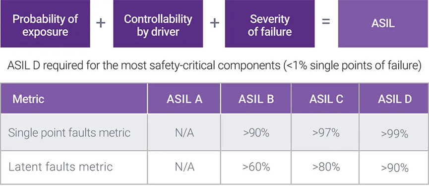 Automotive Grade Chips and Certification Standards AEC-Q and ISO 26262