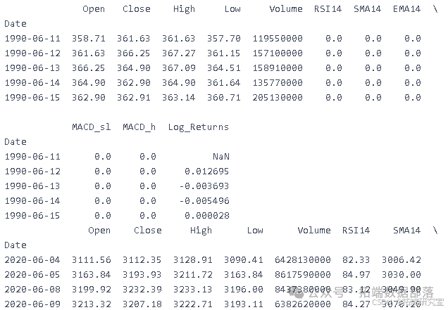 Video Explanation: Rolling Prediction of SPX Index Financial Time Series Volatility Using LSTM and GARCH