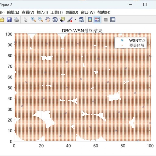 Research on Wireless Sensor Network Coverage Optimization Based on Dung Beetle Optimization Algorithm (Matlab Code Implementation)