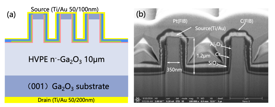 Significant Advances in Domestic Fourth-Generation Gallium Oxide Technology