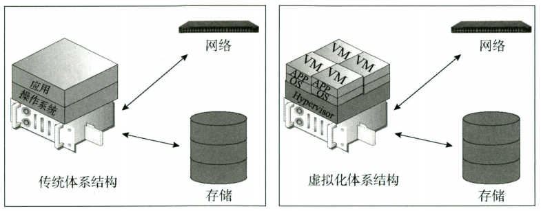 Network Resource Devices: Virtualization Technologies and Applications