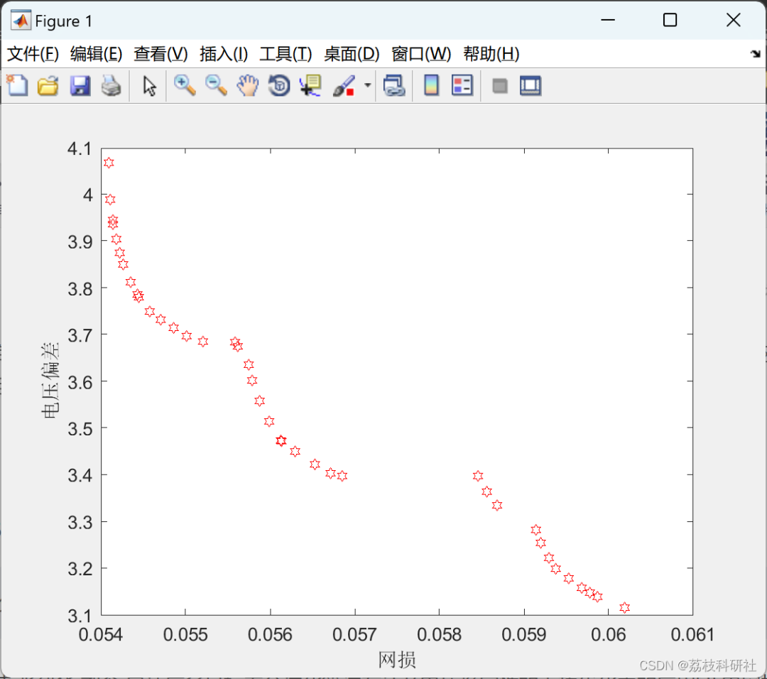 MATLAB | Multi-Objective Differential Evolution Algorithm Based Reactive Power Optimization Model for DG-Integrated Distribution Networks [IEEE 33 Nodes]