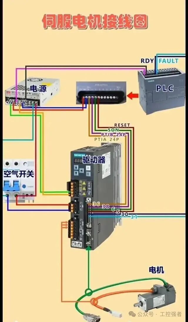 Wiring Diagrams for Frequency Converters, Servo Motors, and PLCs You Will Definitely Need