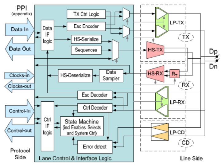 The Evolution of the 10.1-Inch MIPI Interface Screen Protocol
