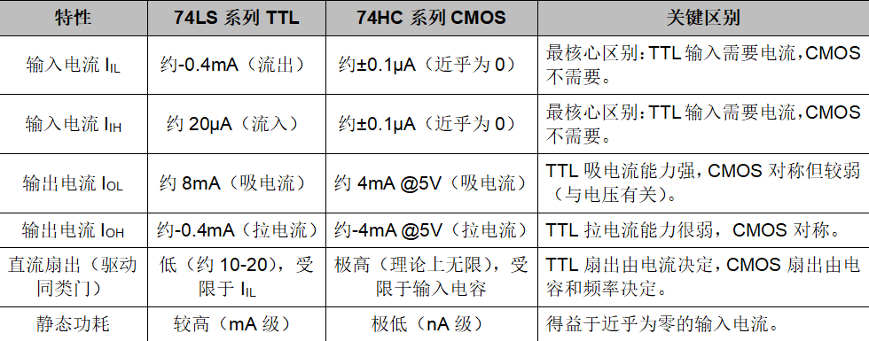 Analysis of RS-232 and TTL Interface Connections: Voltage Conversion and Compatibility Issues