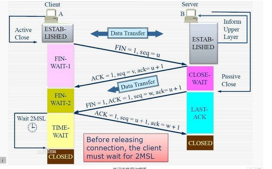 Understanding HTTP Long Connections and Short Connections