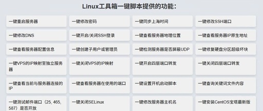 All-in-One Linux Toolbox Script | A Tool for Enhancing Operational Efficiency!