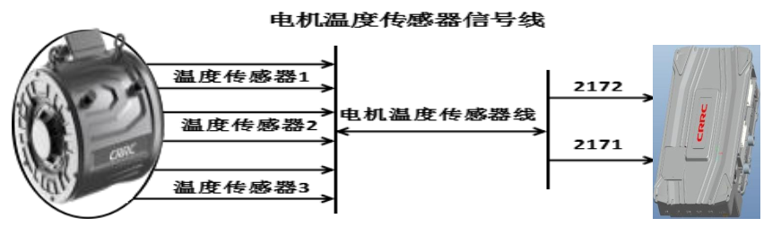 Fan Submission: Defining Terminal Connections for Electric Motor Controllers