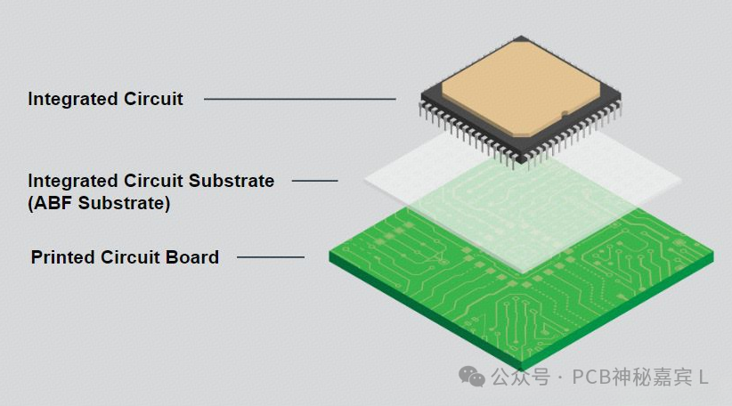 100 PCB Concepts You Must Know