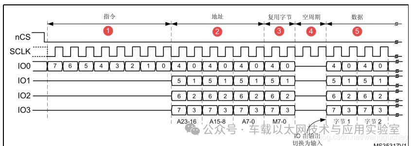 Differences and Similarities Between SPI and QSPI: What is the QSPI Protocol and Its Applications
