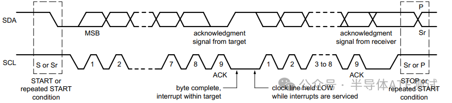 I2C & I3C Protocol Study Notes -- Part 1