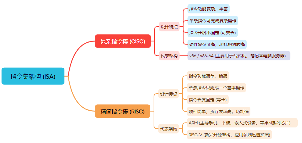 Methods to View CPU Instruction Set in Linux and Configure NUMA Functionality