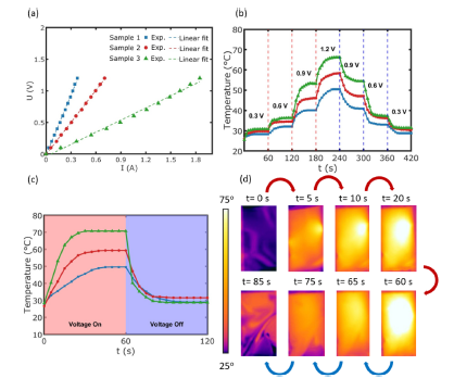 University of Pittsburgh | ACS AELM: Breakthrough in Flexible Embedded Metal Meshes for Ultra-Low Sheet Resistance Transparent Electrodes