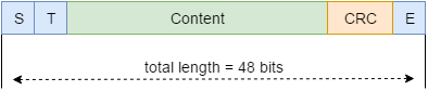 Understanding eMMC