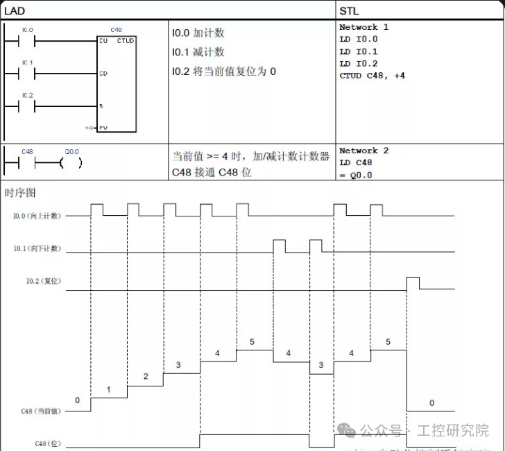 Siemens SMART200 PLC High-Speed Counter Operating Modes