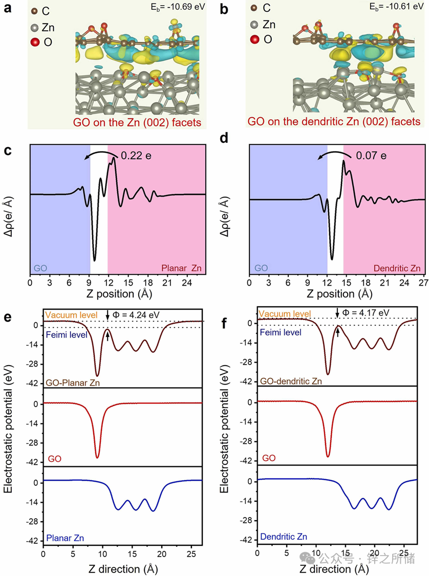 Constructing p-π Conjugated Bonds for High-Performance Flexible Zinc Iodide Batteries for Wearable Electronics