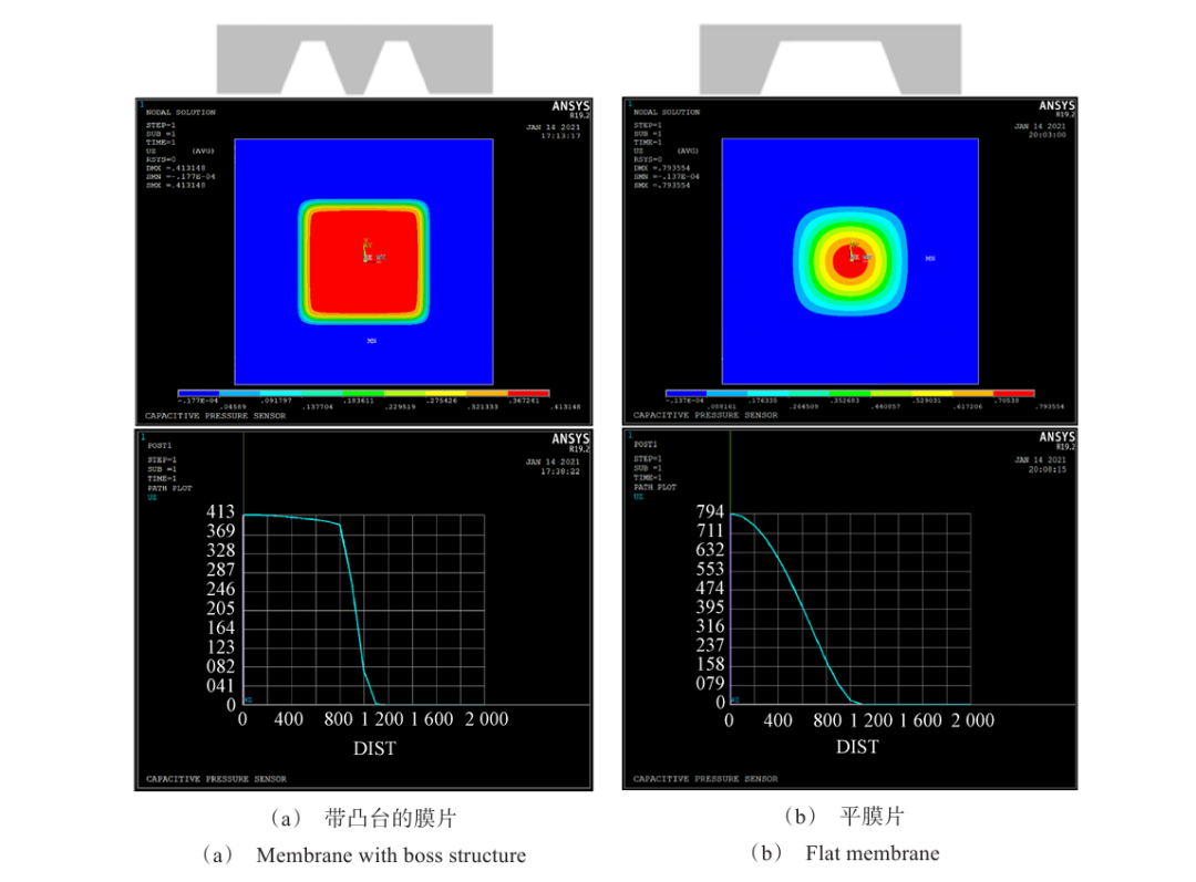 MEMS Pressure Sensors (Part II): Market Landscape, Technological Breakthroughs, and Future Trends