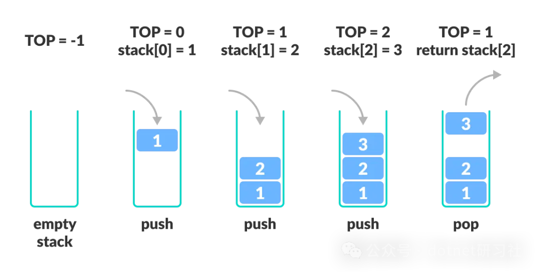 Introduction to Stack Usage and Application Scenarios in C++ Development