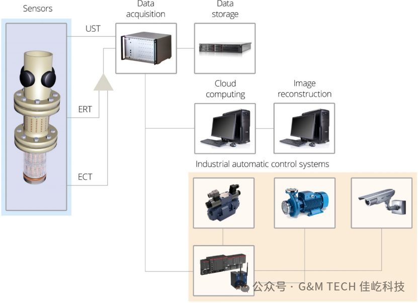 Advantages of Ultrasonic Sensors in Industrial Concentration Measurement