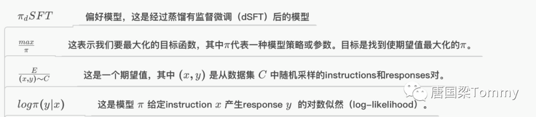 User Intent Alignment Without Manual Annotation: Zephyr-7B Surpasses Llama2-Chat-70B
