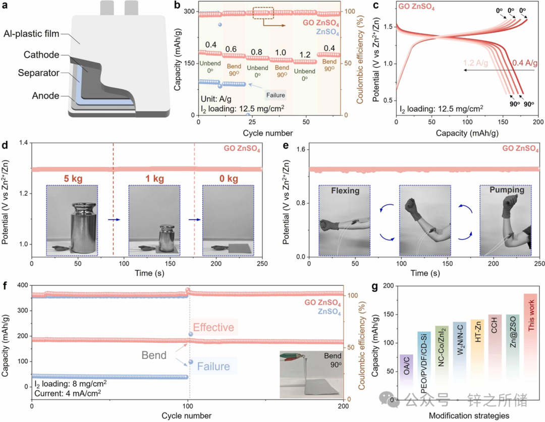 Constructing p-π Conjugated Bonds for High-Performance Flexible Zinc Iodide Batteries for Wearable Electronics