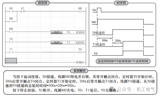 Practical Sharing for Beginners in Industrial Control | Recreating 12 Classic Programs with Mitsubishi FX5U PLC
