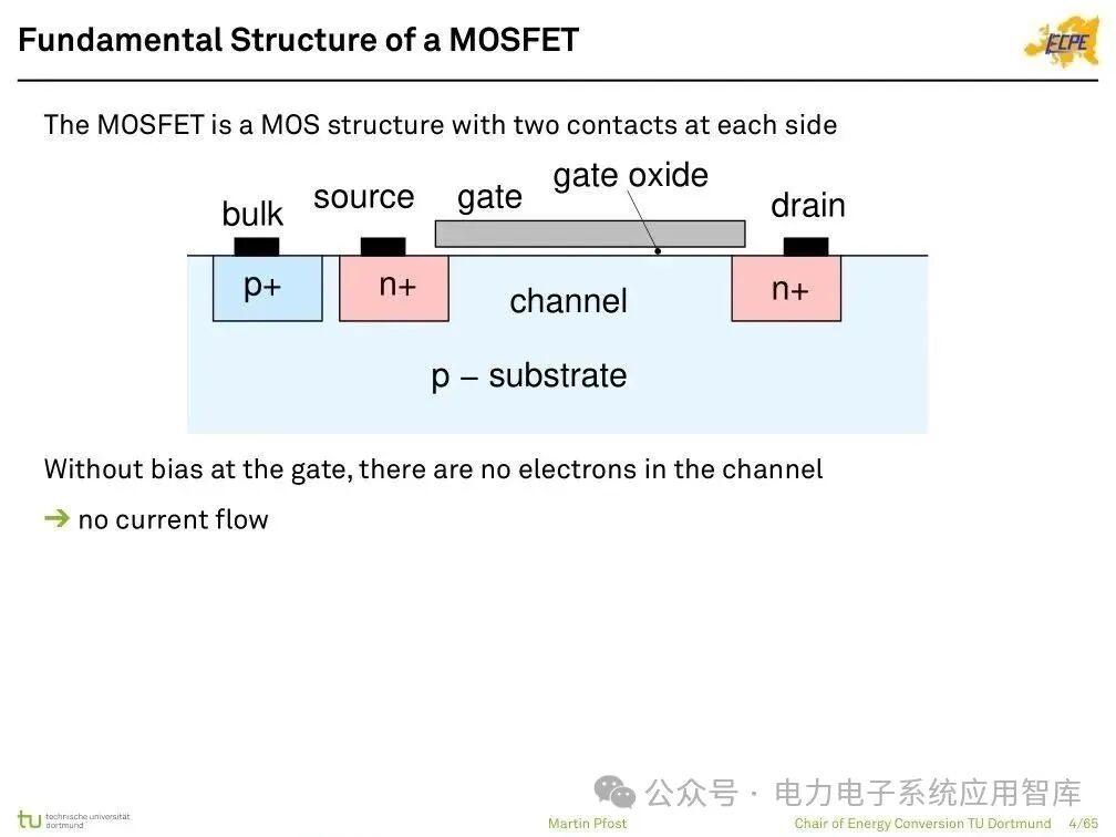 Analysis of Power Semiconductor Technology | Mosfet, SJ Mos, IGBT, SiC and GaN Semiconductor Structures