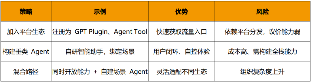 Is There Hope for SaaS Companies in the Age of AI Agents?